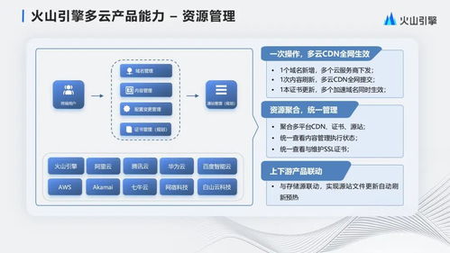 字節(jié)跳動大規(guī)模多云CDN管理與產(chǎn)品化實(shí)踐
