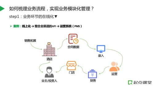 數字化轉型驅動人效提升 酒店業(yè)如何構建賦能型人員管理系統(tǒng)