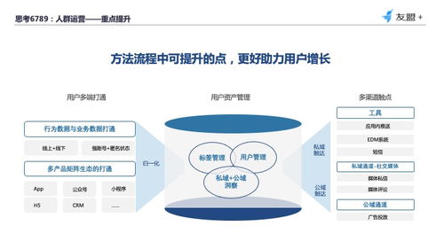 四大觸點,教你從 用戶視角 構建數據分析體系
